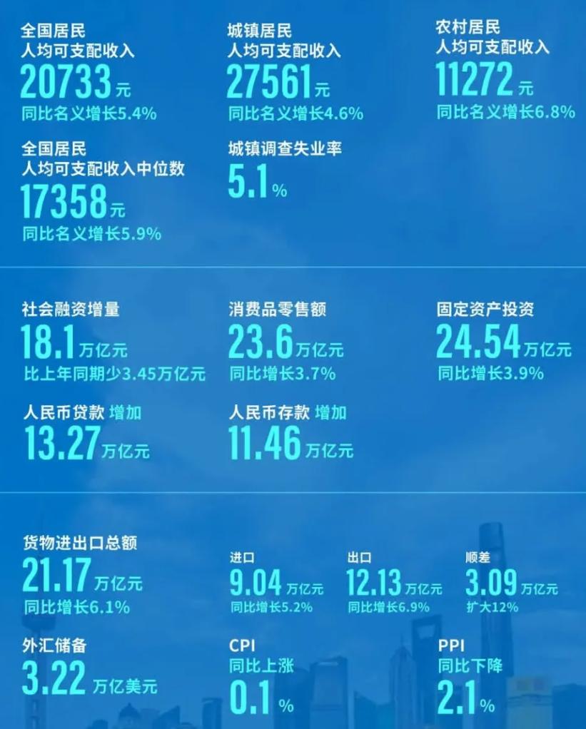 第233页