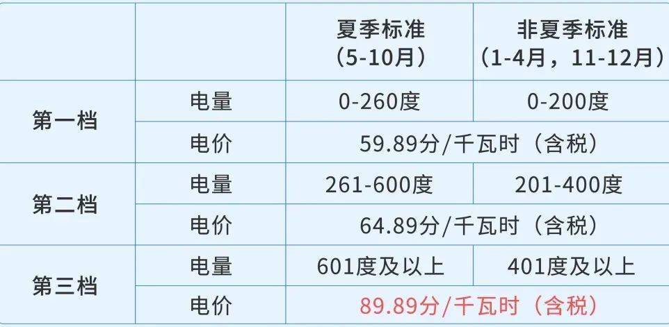 多地7月以来电费飙升 真相是什么多地7月以来电费飙升，真相究竟是何？