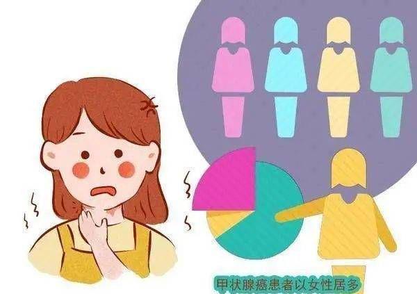 情绪不好会引起甲状腺癌情绪不好可能会在一定程度上增加甲状腺癌的风险，但并不是直接引起甲状腺癌的主要原因。甲状腺癌是一种复杂的疾病，其发生和发展受到多种因素的影响，包括遗传、环境、生活方式等。